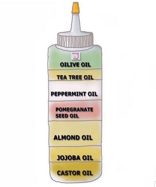 What Type Of Oils Do You Use In Your Locs? 🤔